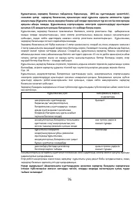 Страница 76