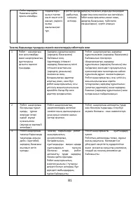 Страница 81