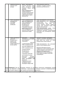 Страница 90