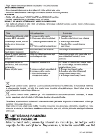 Страница 33