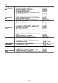 Страница 52