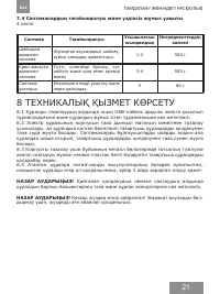 Страница 21