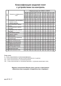 Страница 32