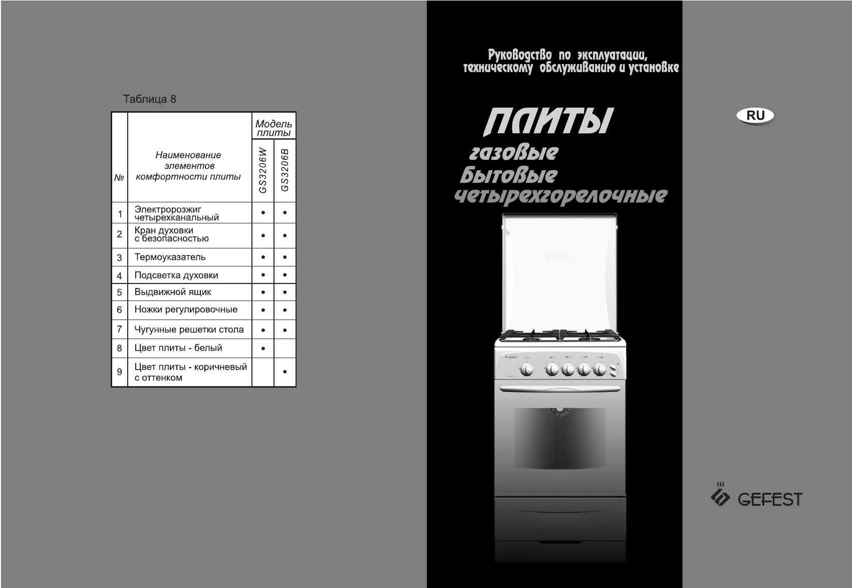 Gefest 3206. Духовка Гефест 300-06 градусы. Духовой шкаф Гефест режимы. Эви 427 плита режимы.