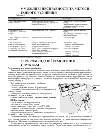 Страница 145