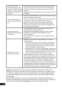 Страница 74