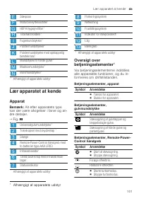 Страница 101