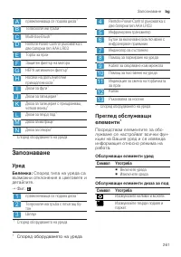 Страница 261