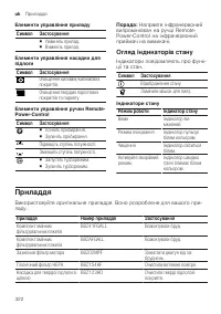 Страница 322