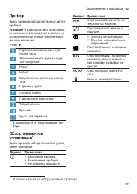 Страница 79