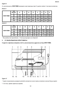Страница 32
