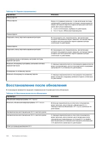 Страница 102