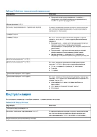 Страница 106