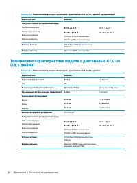 Страница 36