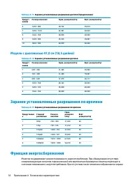 Страница 40