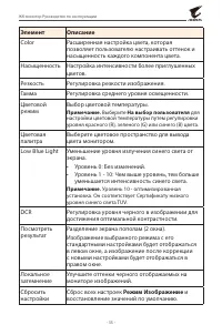 Страница 35