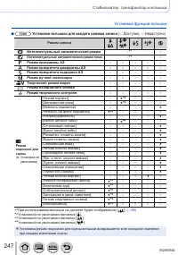 Страница 247