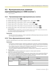 Страница 75