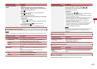 Страница 105
