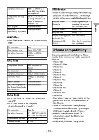 Страница 33
