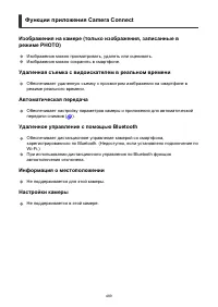 Страница 489