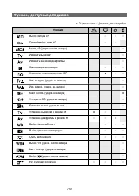 Страница 720