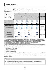 Страница 782
