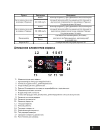 Страница 9