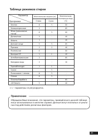Страница 29