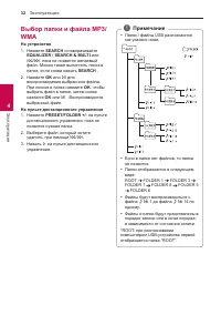 Страница 32