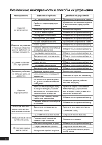Страница 22