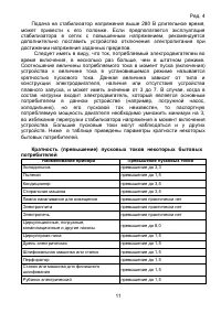 Страница 11