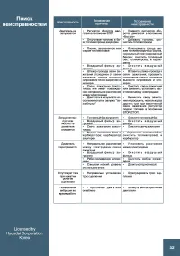 Страница 32