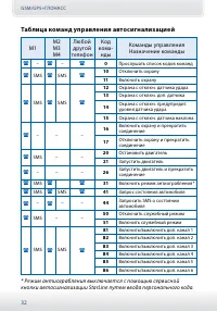 Страница 32