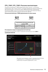 Страница 95