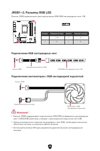 Страница 195