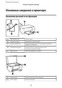 Страница 12