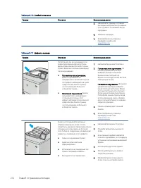 Страница 224