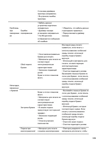 Страница 201