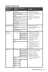 Страница 11