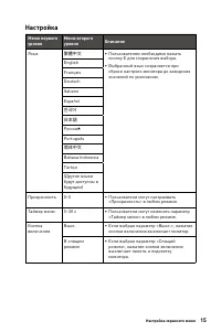 Страница 15