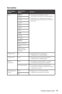 Страница 15