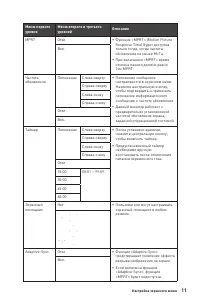 Страница 11