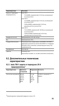 Страница 21