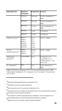 Страница 25