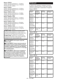 Страница 129