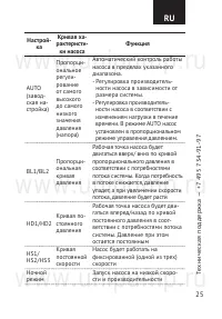 Страница 25