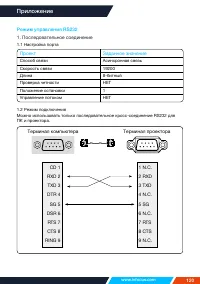 Страница 120