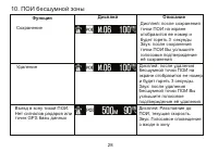 Страница 28