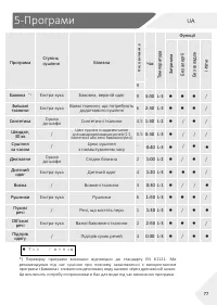 Страница 77